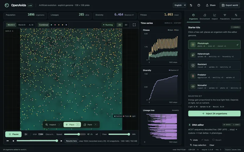 The lab interface: a plate of evolving organisms, fitness and diversity charts and the starter kits.